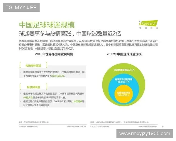 足球比赛直播收视率分析及其对观众行为的影响探讨
